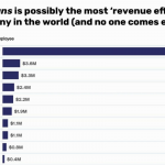 OnlyFans surpasses NVIDIA